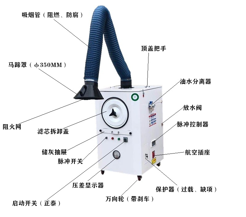 移動(dòng)式焊煙凈化器